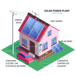  Solar Panel Installation Company in Delhi NCR